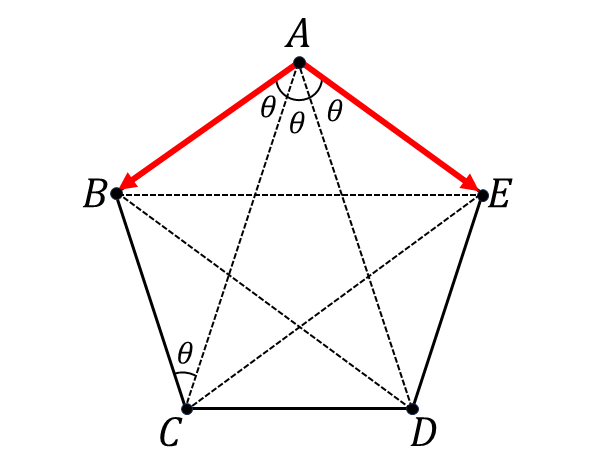 正五角形の対角線の向きが平行であることの説明